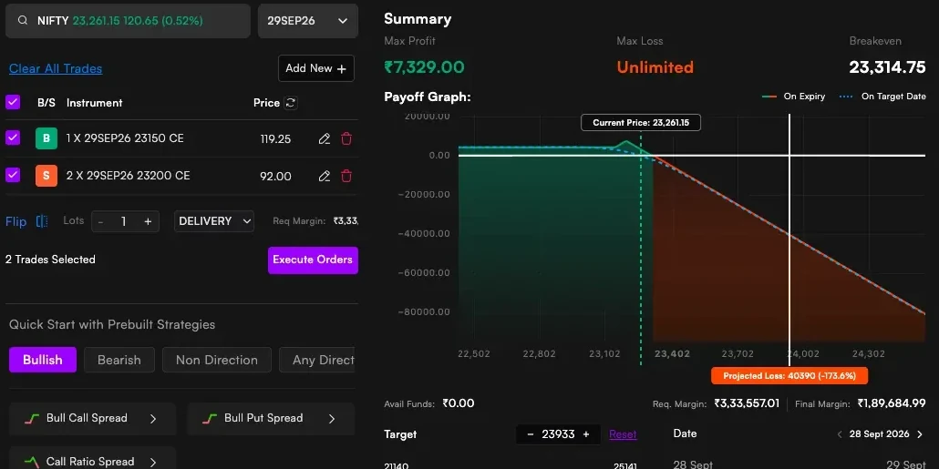 Strategy builder with option legs, prebuilt strategies and a payoff graph showing max profit, max loss and breakeven