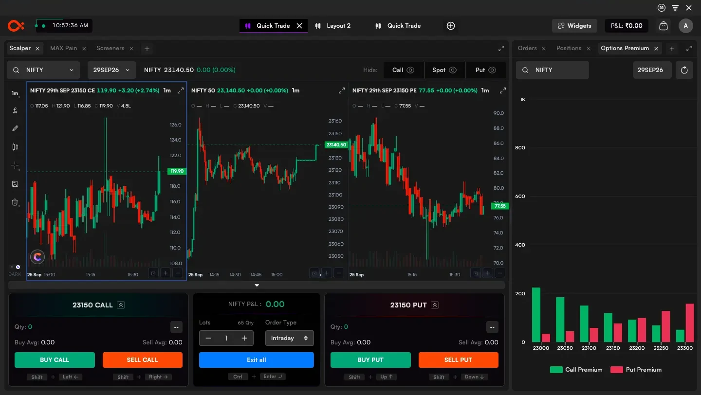 Quick Trade screen with call, put and spot charts and one-click buy and sell buttons