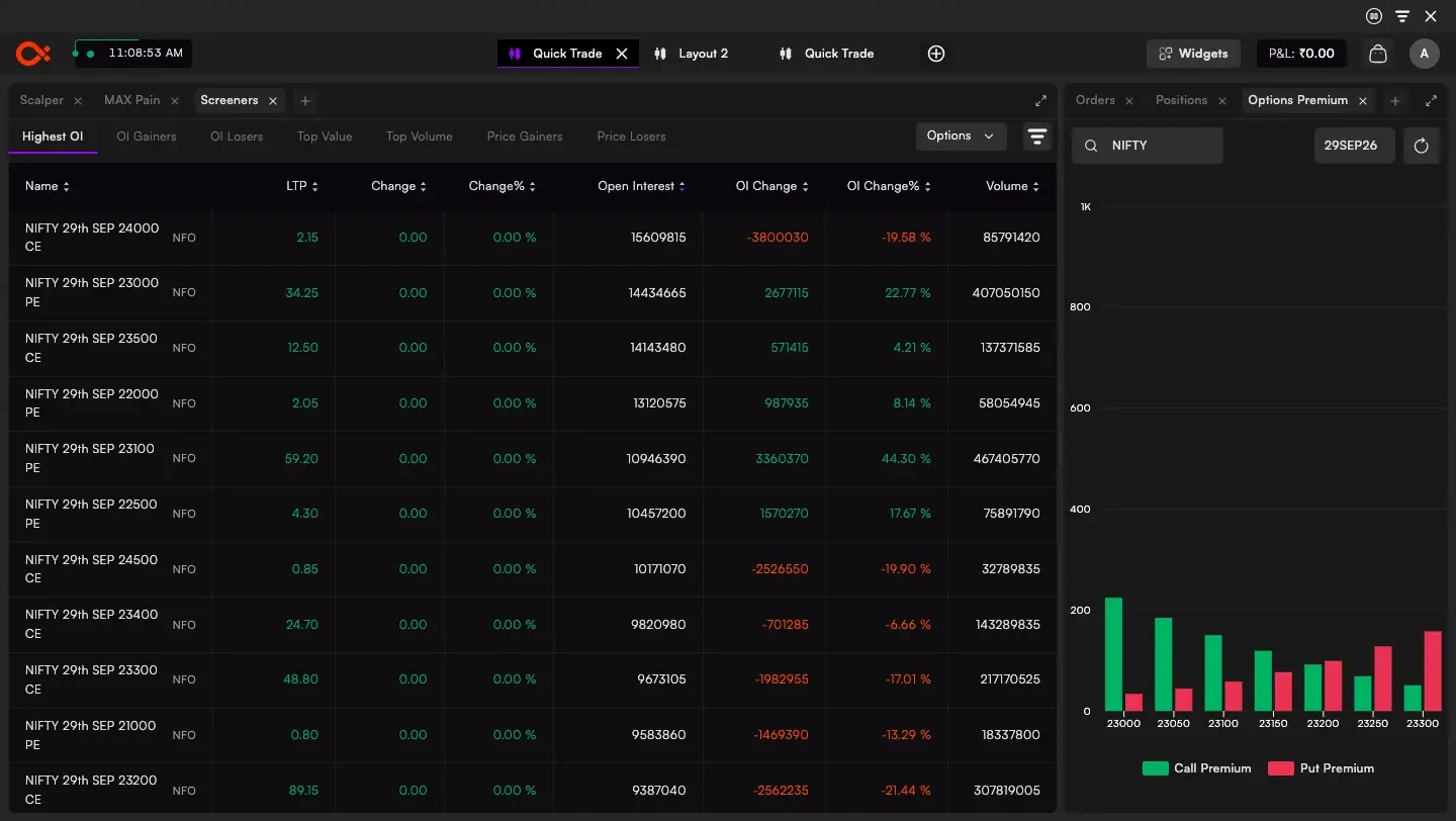 Options screener ranking NIFTY contracts by open interest, OI change and volume